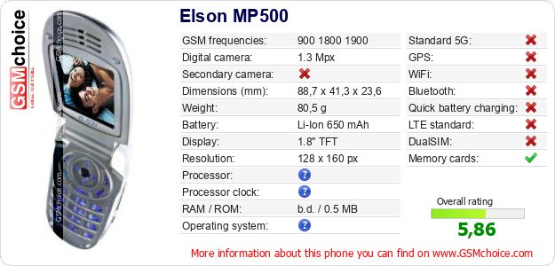 Elson MP500 technical specifications Elson MP500 technical specifications