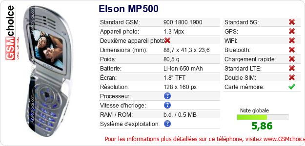 Elson MP500 Fiche technique Elson MP500 Fiche technique