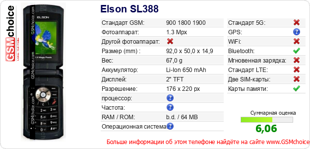Elson SL388 Технические данные телефона Elson SL388 Технические данные телефона
