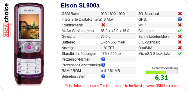 Elson SL900a technische Daten Elson SL900a technische Daten