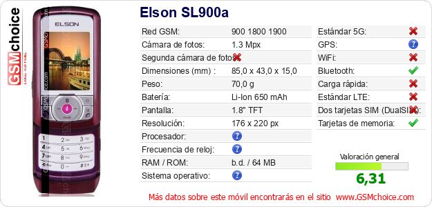 Elson SL900a Datos técnicos del móvil Elson SL900a Datos técnicos del móvil