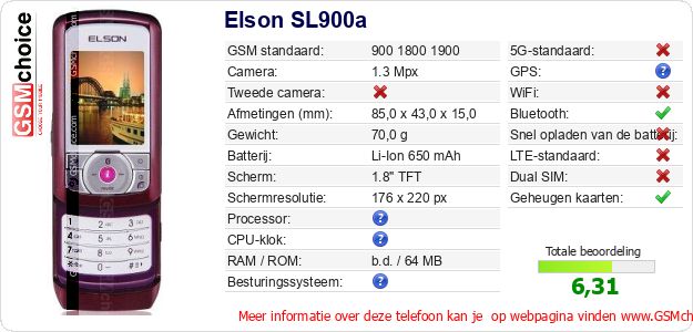 Elson SL900a Technische gegevens Elson SL900a Technische gegevens