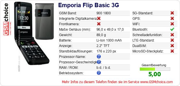 Emporia Flip Basic 3G technische Daten Emporia Flip Basic 3G technische Daten