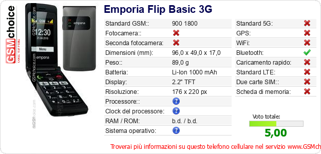 Emporia Flip Basic 3G Dati tecnici di telefono cellulare Emporia Flip Basic 3G Dati tecnici di telefono cellulare
