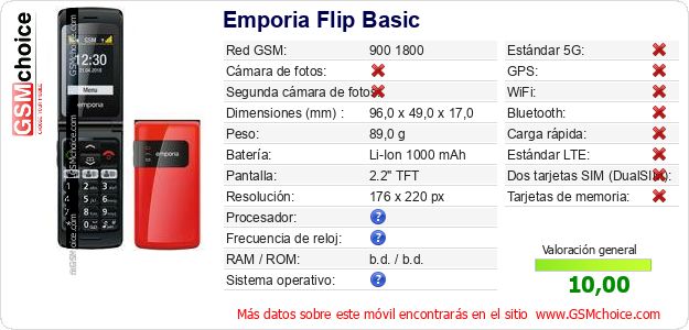 Emporia Flip Basic Datos técnicos del móvil 