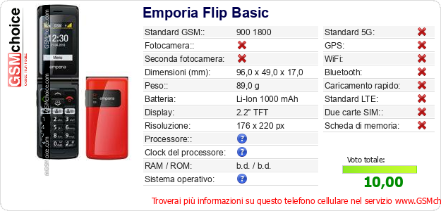 Emporia Flip Basic Dati tecnici di telefono cellulare Emporia Flip Basic Dati tecnici di telefono cellulare