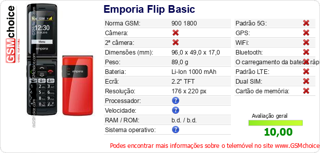 Emporia Flip Basic Especificações técnicas do telemóvel Emporia Flip Basic Especificações técnicas do telemóvel