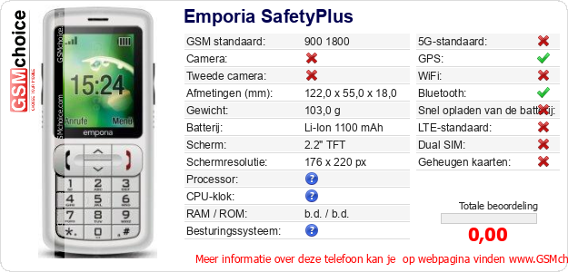 Emporia SafetyPlus Technische gegevens 