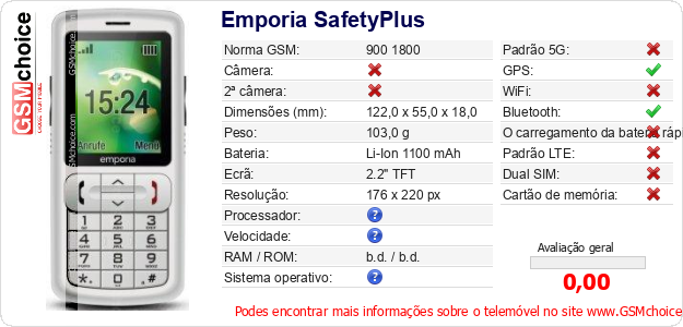 Emporia SafetyPlus Especificações técnicas do telemóvel Emporia SafetyPlus Especificações técnicas do telemóvel