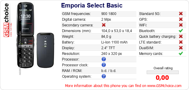 Emporia Select Basic technical specifications Emporia Select Basic technical specifications