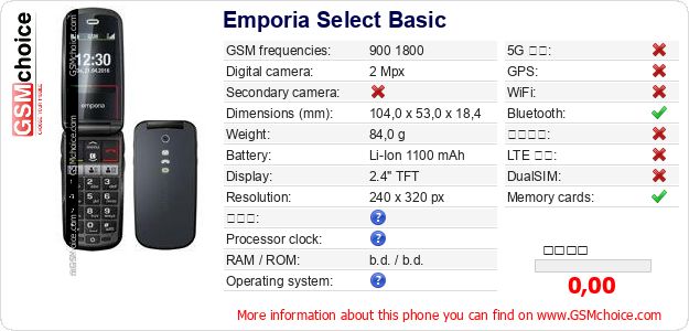 Emporia Select Basic 手機技術數據