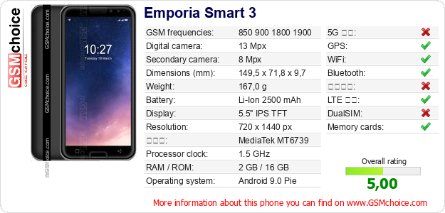 Emporia Smart 3 手機技術數據