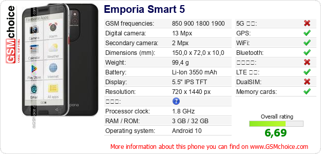 Emporia Smart 5 手機技術數據