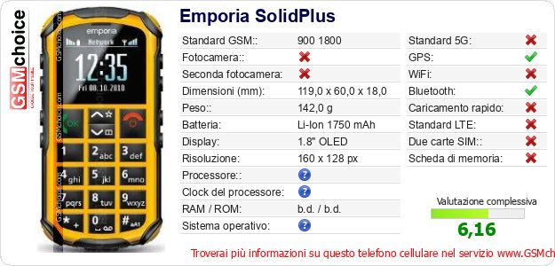 Emporia SolidPlus Dati tecnici di telefono cellulare 