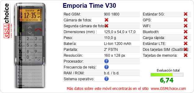 Emporia Time V30 Datos técnicos del móvil 