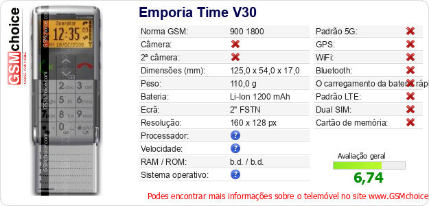 Emporia Time V30 Especificações técnicas do telemóvel Emporia Time V30 Especificações técnicas do telemóvel