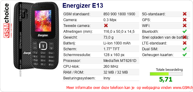 Energizer E13 Technische gegevens Energizer E13 Technische gegevens