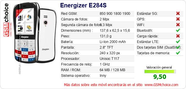 Energizer E284S Datos técnicos del móvil Energizer E284S Datos técnicos del móvil