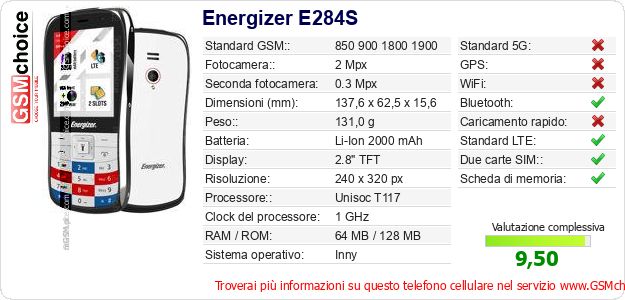 Energizer E284S Dati tecnici di telefono cellulare Energizer E284S Dati tecnici di telefono cellulare