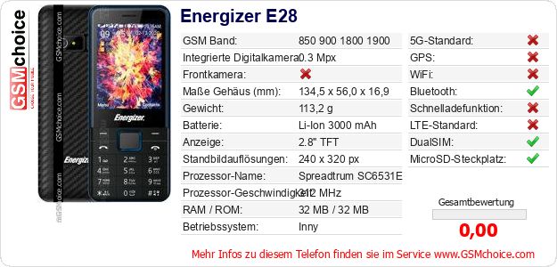 Energizer E28 technische Daten Energizer E28 technische Daten