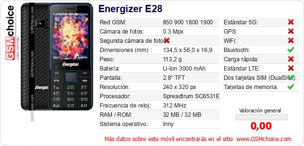 Energizer E28 Datos técnicos del móvil Energizer E28 Datos técnicos del móvil