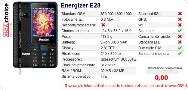 Energizer E28 Dati tecnici di telefono cellulare Energizer E28 Dati tecnici di telefono cellulare