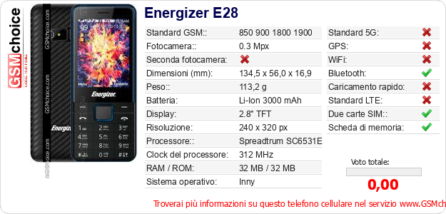 Energizer E28 Dati tecnici di telefono cellulare 