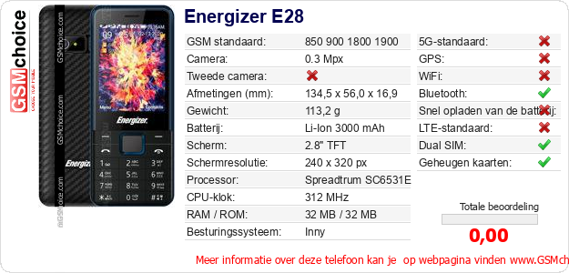 Energizer E28 Technische gegevens Energizer E28 Technische gegevens