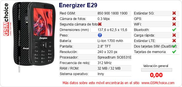Energizer E29 Datos técnicos del móvil 