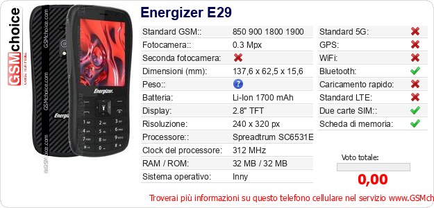 Energizer E29 Dati tecnici di telefono cellulare Energizer E29 Dati tecnici di telefono cellulare