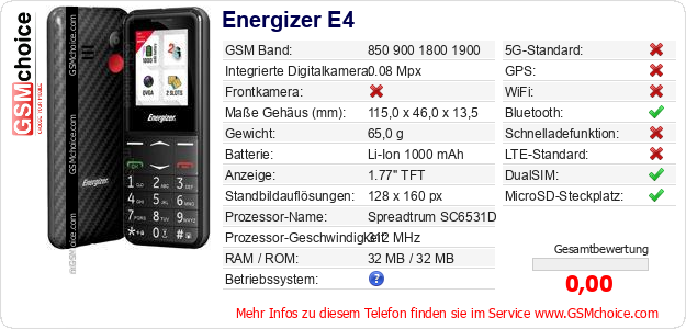 Energizer E4 technische Daten Energizer E4 technische Daten