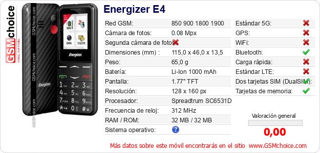Energizer E4 Datos técnicos del móvil 