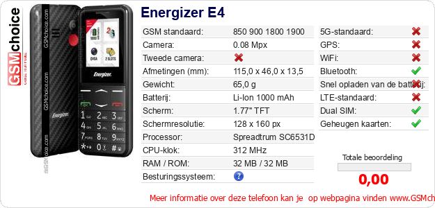Energizer E4 Technische gegevens Energizer E4 Technische gegevens