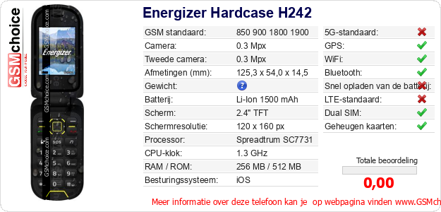 Energizer Hardcase H242 Technische gegevens 