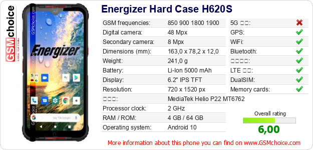 Energizer Hard Case H620S 手機技術數據