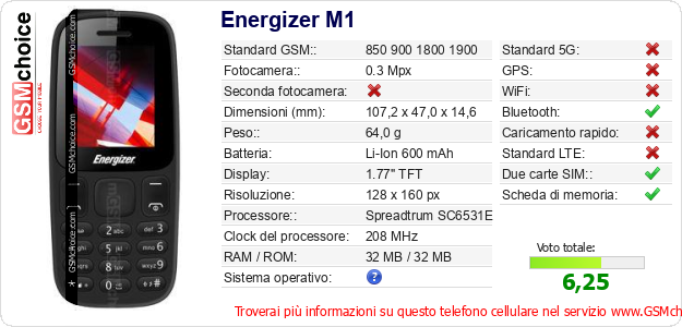 Energizer M1 Dati tecnici di telefono cellulare 
