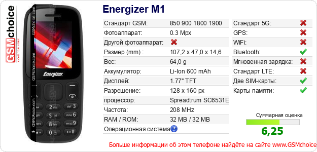 Energizer M1 Технические данные телефона Energizer M1 Технические данные телефона