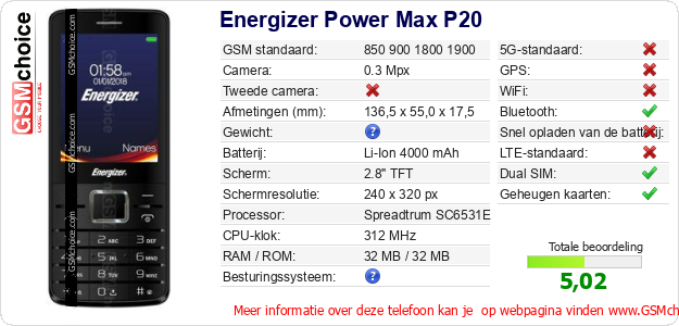 Energizer Power Max P20 Technische gegevens 