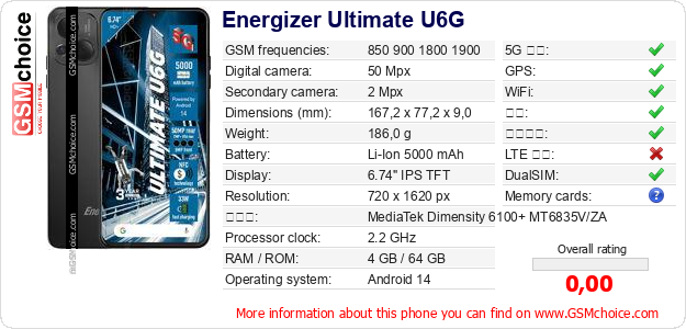 Energizer Ultimate U6G 手机技术数据