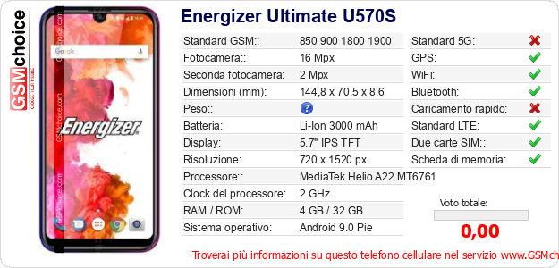 Energizer Ultimate U570S Dati tecnici di telefono cellulare 