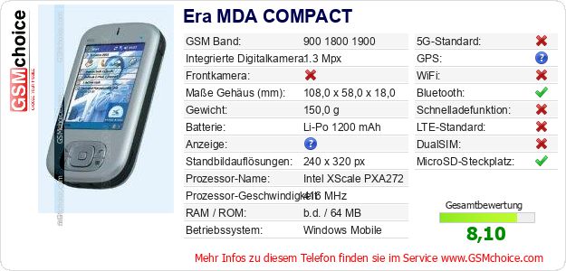 Era MDA COMPACT technische Daten Era MDA COMPACT technische Daten