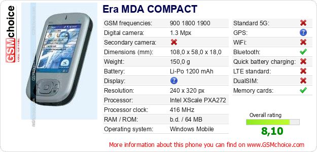 Era MDA COMPACT technical specifications Era MDA COMPACT technical specifications