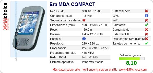 Era MDA COMPACT Datos técnicos del móvil Era MDA COMPACT Datos técnicos del móvil