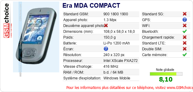 Era MDA COMPACT Fiche technique Era MDA COMPACT Fiche technique