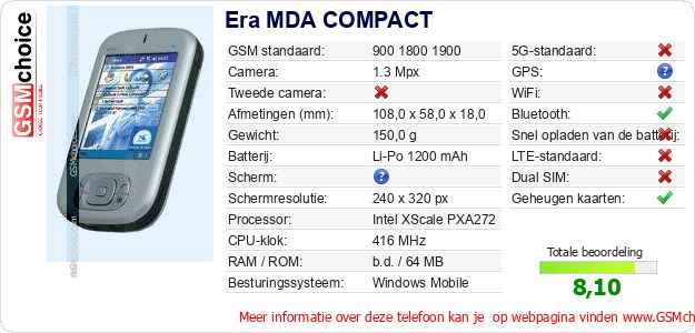 Era MDA COMPACT Technische gegevens Era MDA COMPACT Technische gegevens