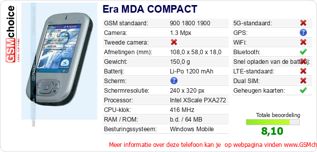 Era MDA COMPACT Technische gegevens Era MDA COMPACT Technische gegevens