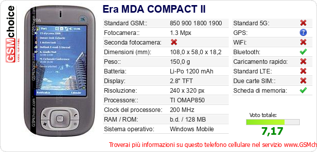 Era MDA COMPACT II Dati tecnici di telefono cellulare 