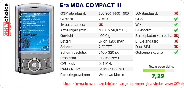 Era MDA COMPACT III Technische gegevens 