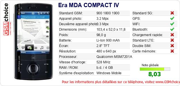 Era MDA COMPACT IV Fiche technique Era MDA COMPACT IV Fiche technique
