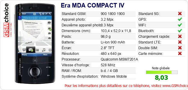 Era MDA COMPACT IV Fiche technique Era MDA COMPACT IV Fiche technique